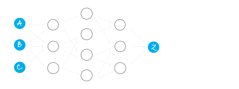 Blockchain analysis ambiguity